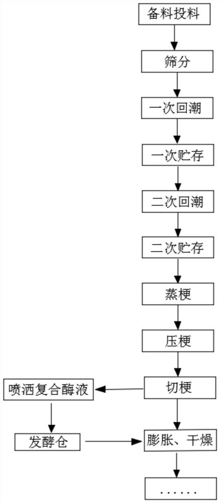 Method for treating tobacco stems through biological enzyme, prepared cut stems and prepared cigarettes