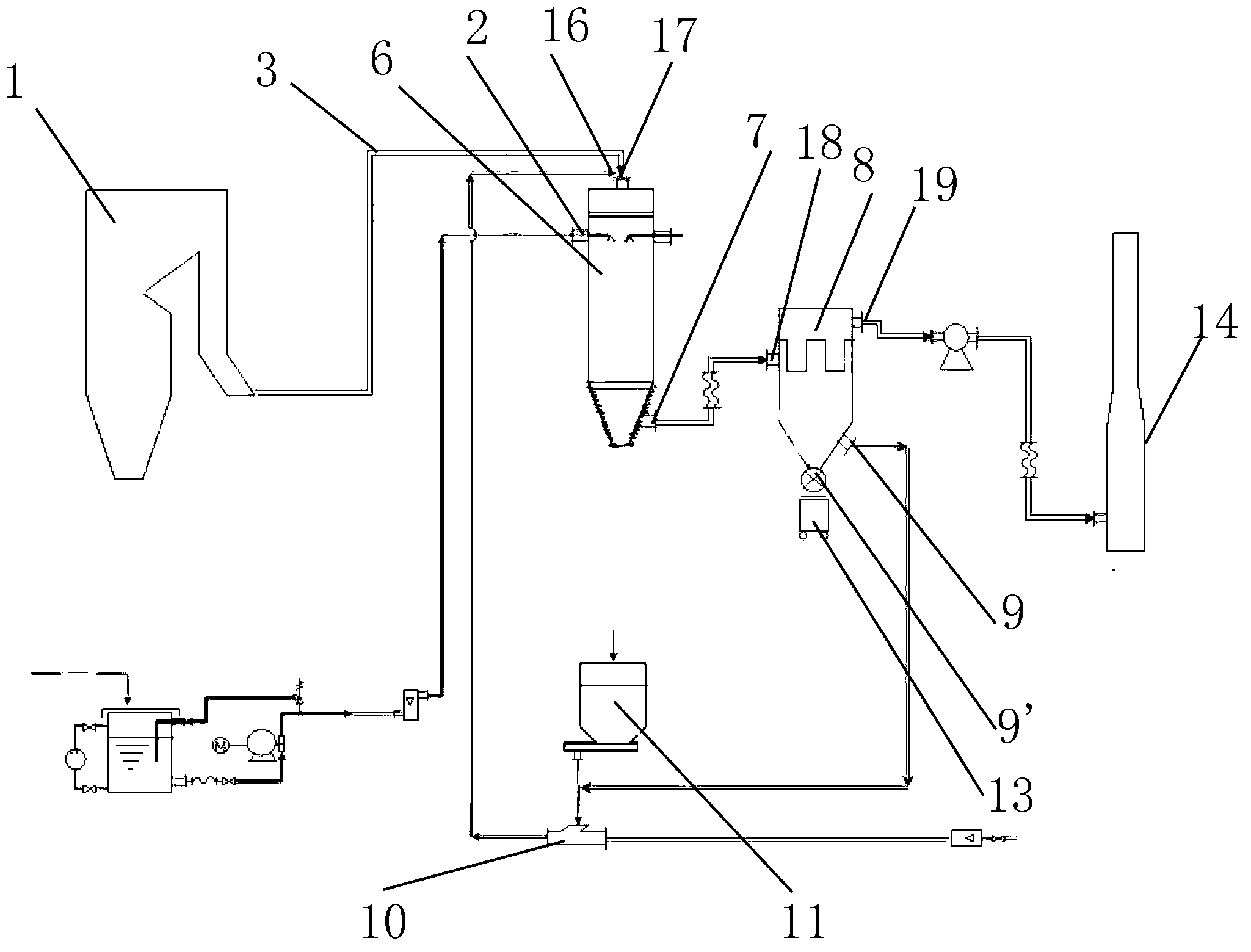 Efficient coal-fired flue gas sulfur removal and mercury removal method and device