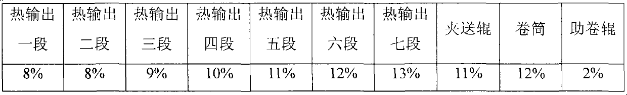 Production method of preventing from coiling and pulling narrow of hot-rolled low carbon strip steels used for cold-rolled base plates