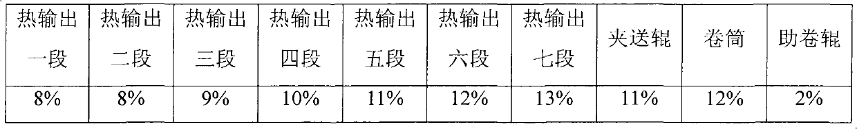 Production method of preventing from coiling and pulling narrow of hot-rolled low carbon strip steels used for cold-rolled base plates