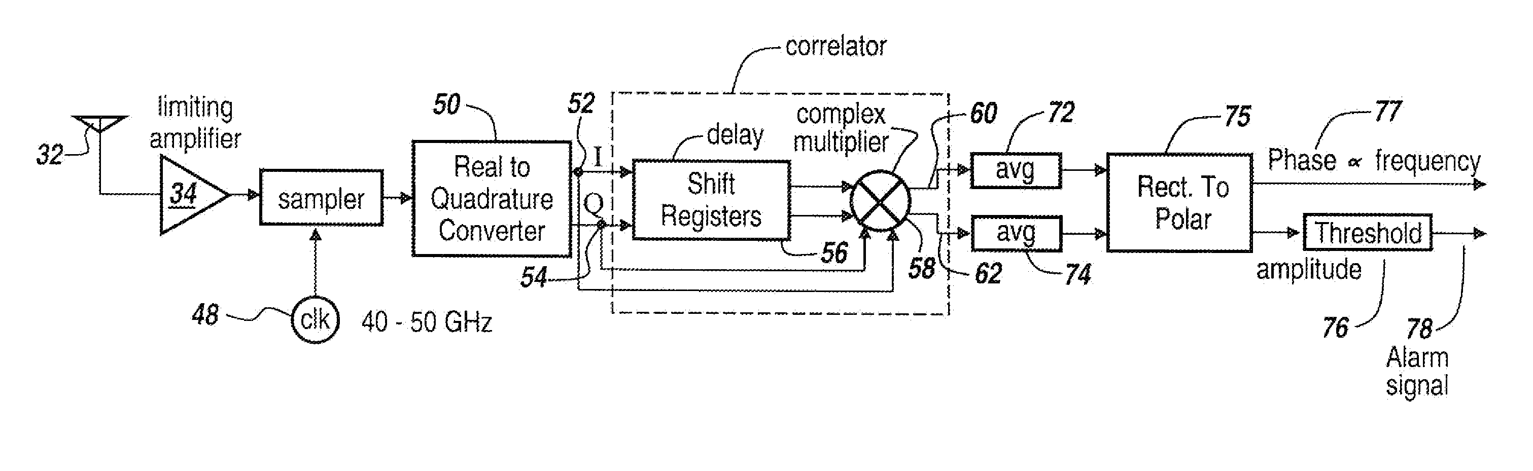 Monobit Based Low Cost High Performance Radar Warning Receiver