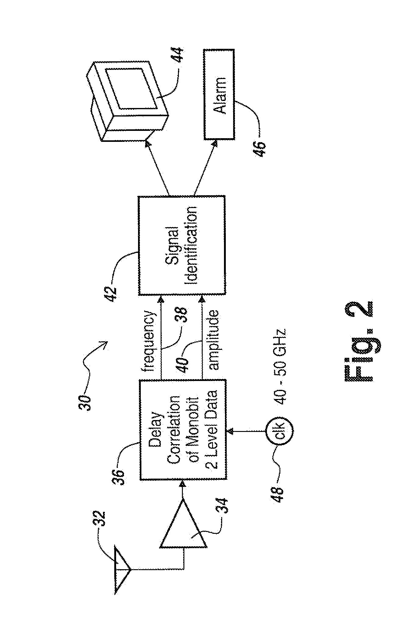 Monobit Based Low Cost High Performance Radar Warning Receiver