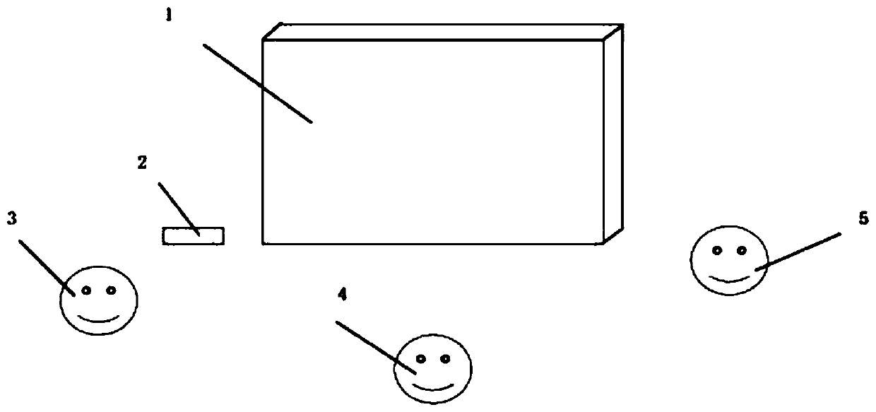 Method for adjusting display content of liquid crystal screen according to observation points