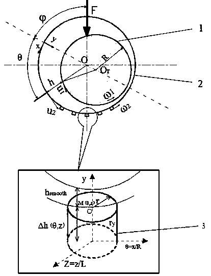 Textured roller bit sliding bearing and test method of unit tribological property of texture roller bit sliding bearing