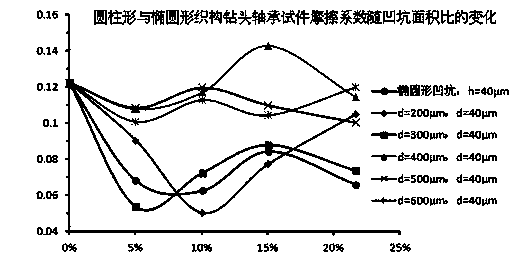 Textured roller bit sliding bearing and test method of unit tribological property of texture roller bit sliding bearing