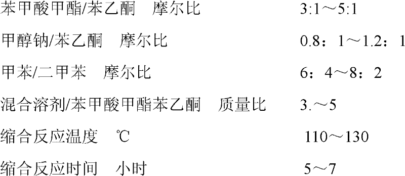 Preparation method of dibenzoylmethane and application of dibenzoylmethane in molding processing of thermoplastic resin