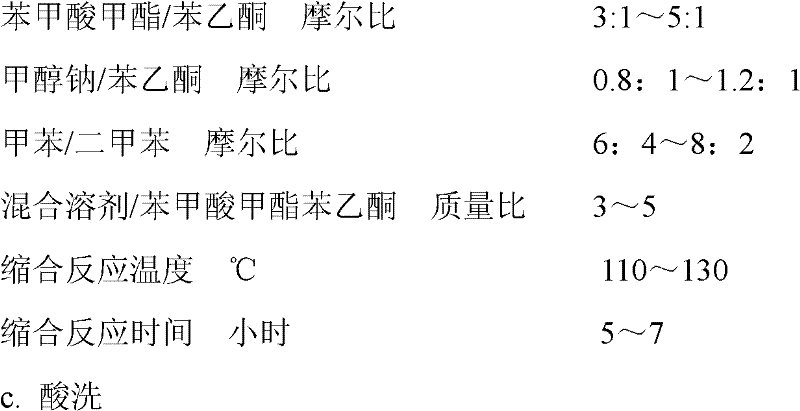 Preparation method of dibenzoylmethane and application of dibenzoylmethane in molding processing of thermoplastic resin