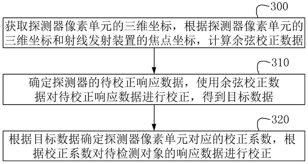 Data correction method and device, computer equipment, storage medium and program product