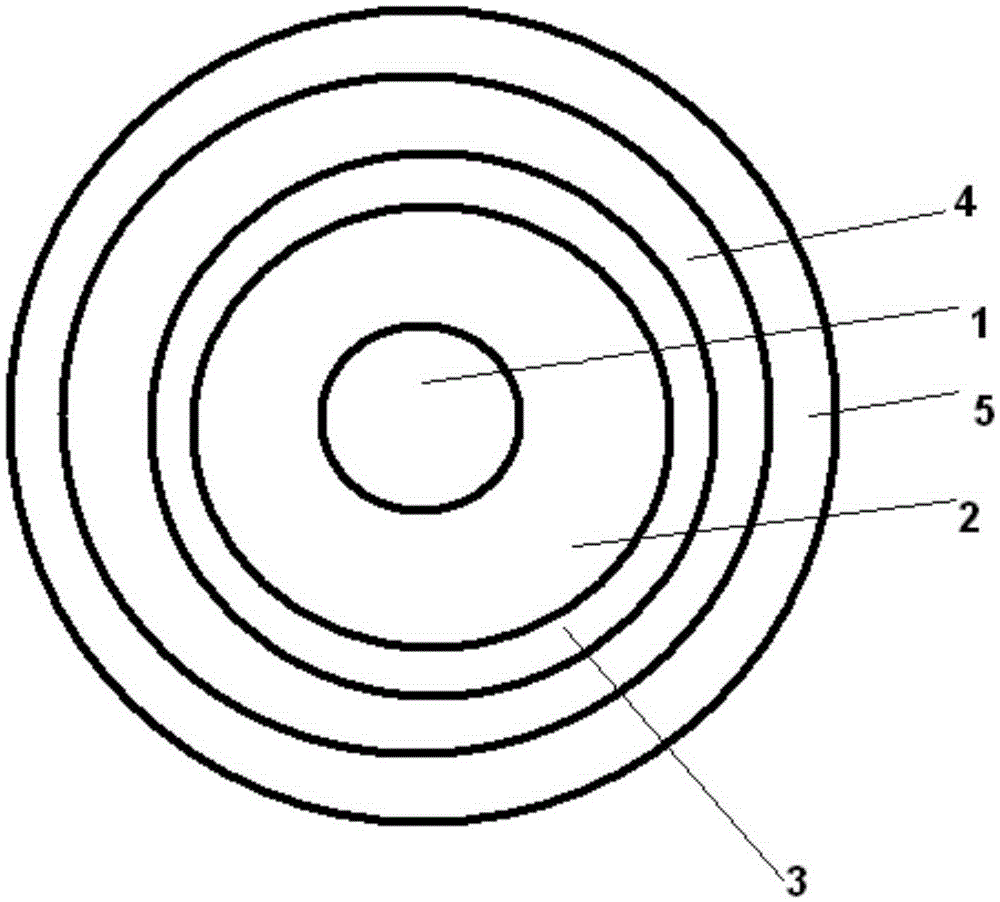 Flame-retardant and waterproof power line