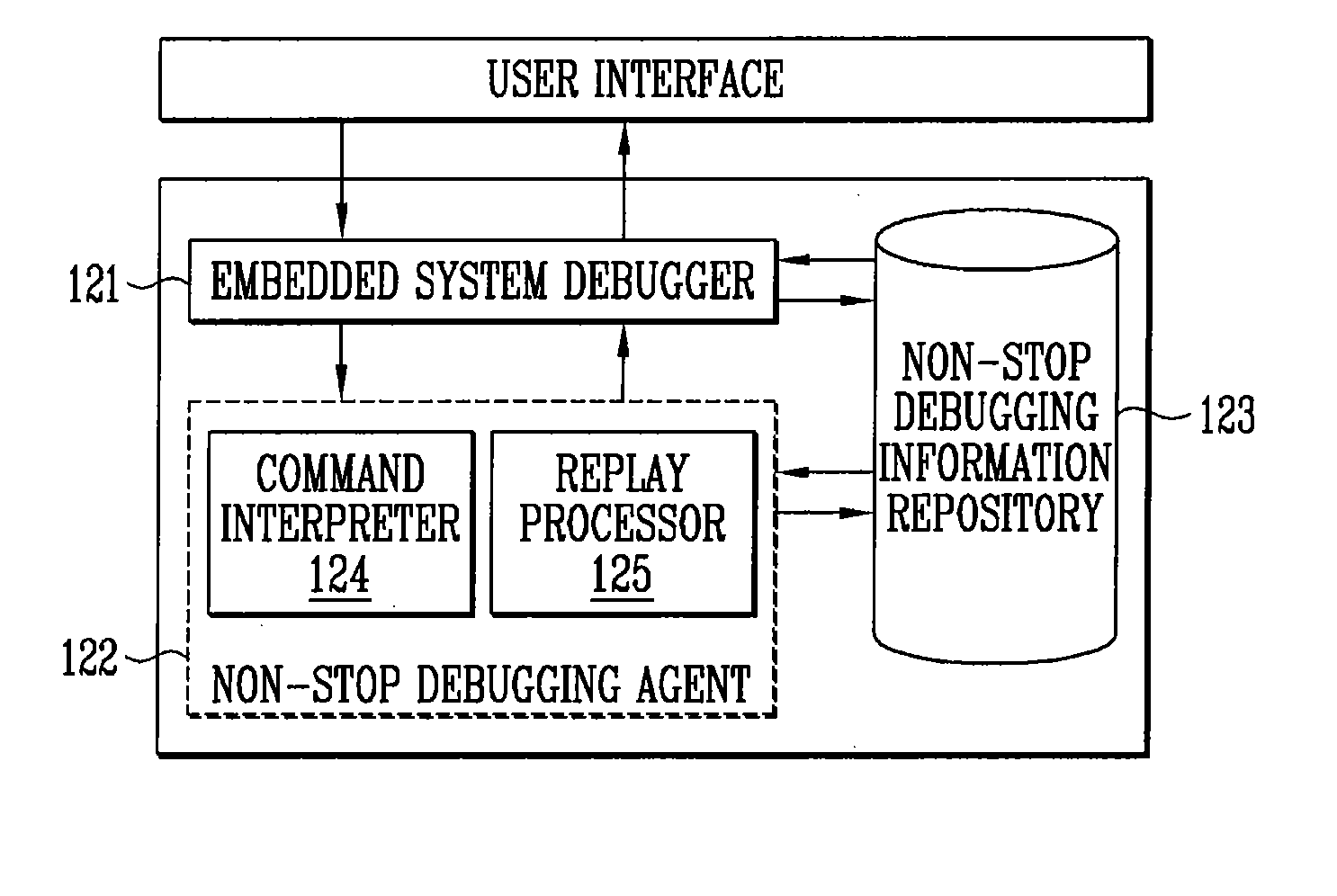 Non-stop debugging apparatus for correcting errors in embedded systems and method thereof