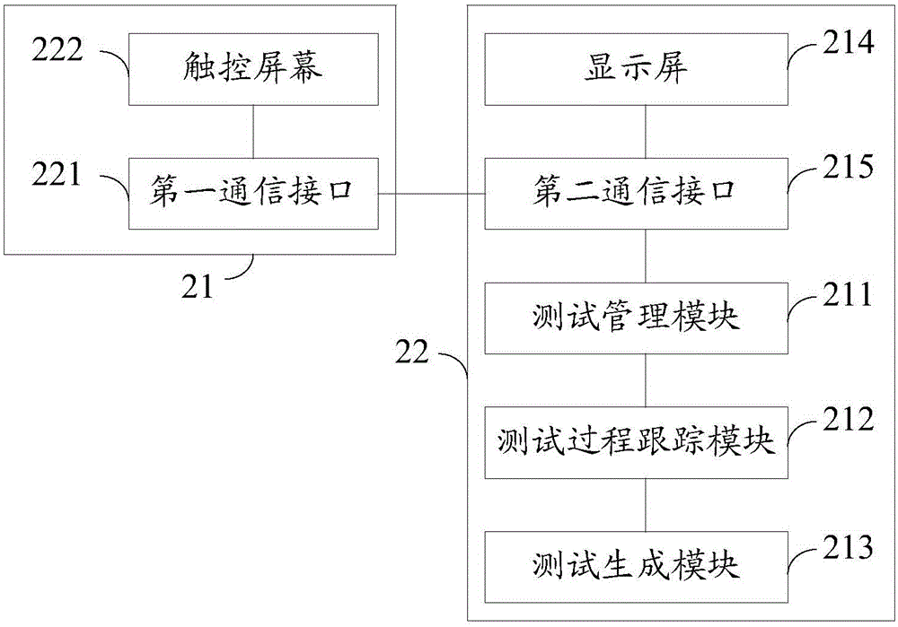 Method and system for automatically testing compatibility between intelligent card and mobile terminal