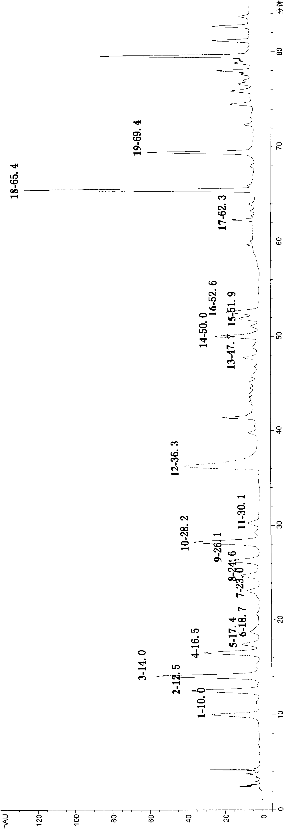 Method for establishing high-pressure liquid-phase fingerprinting of evodia and extractives thereof