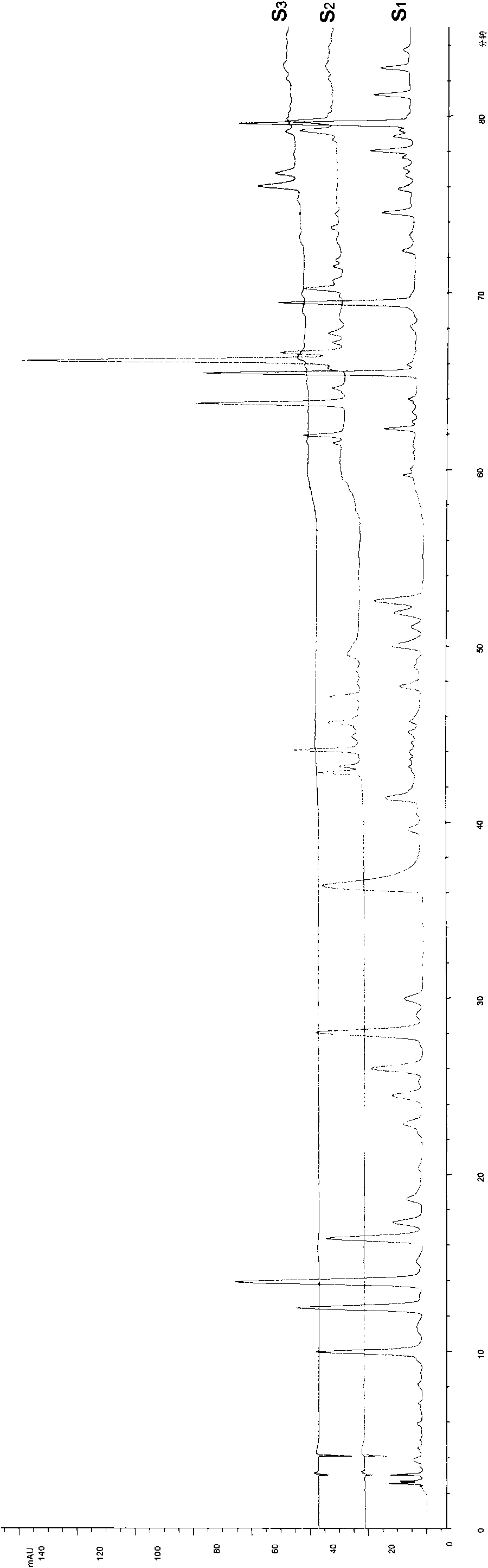 Method for establishing high-pressure liquid-phase fingerprinting of evodia and extractives thereof