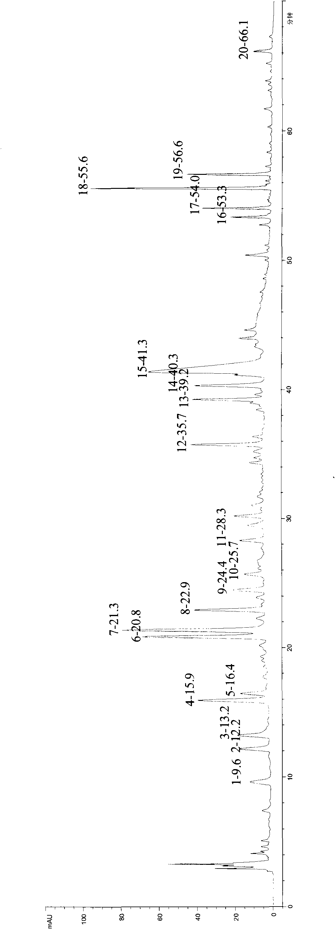 Method for establishing high-pressure liquid-phase fingerprinting of evodia and extractives thereof