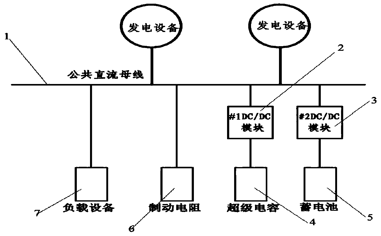 Control system and method for recycling of braking energy of drilling machine