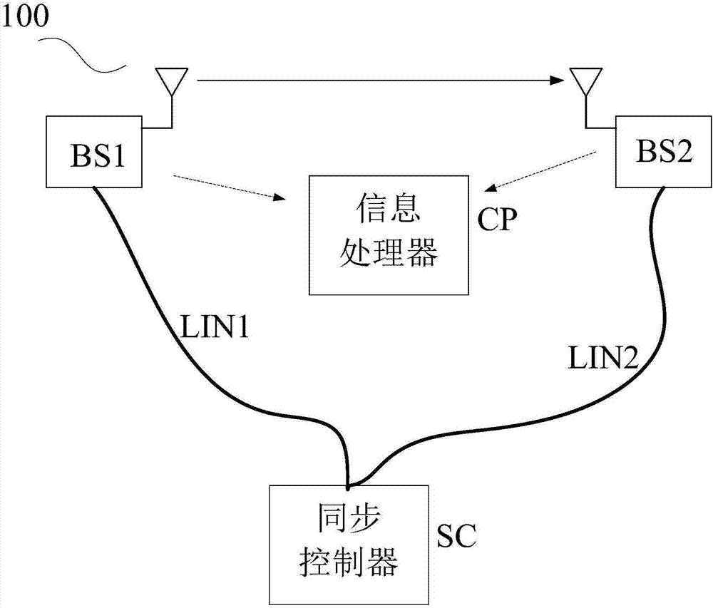 Method of establishing coordinate system between base stations in positioning system