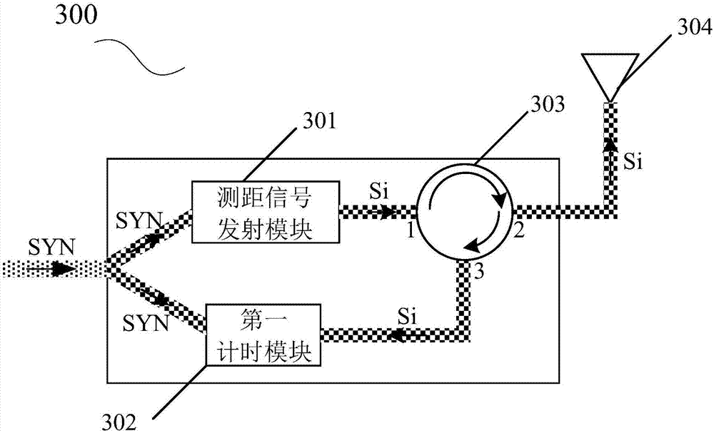 Method of establishing coordinate system between base stations in positioning system