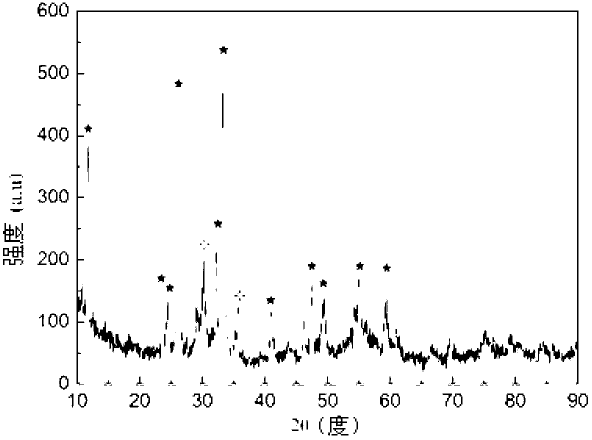 Preparation method of Fe2O3/BiOCl nano-composite powder