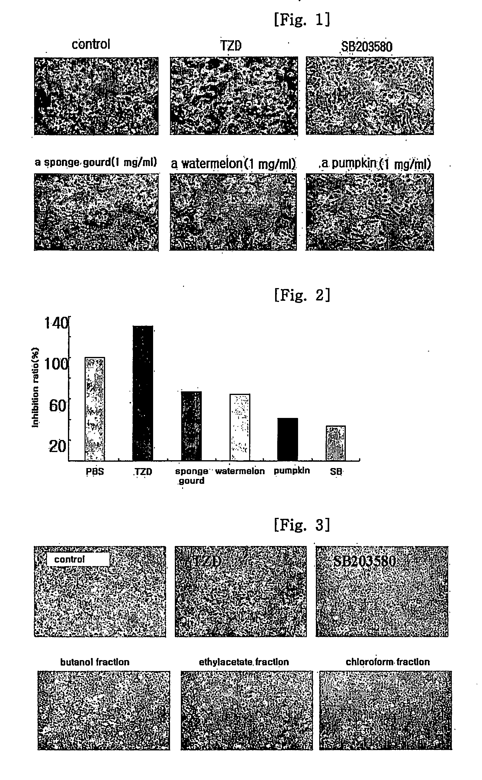 Composition comprising the alcohol compound isolated from the extract of cucurbitaceae family plant having anti-adipogenic and anti-obesity activity