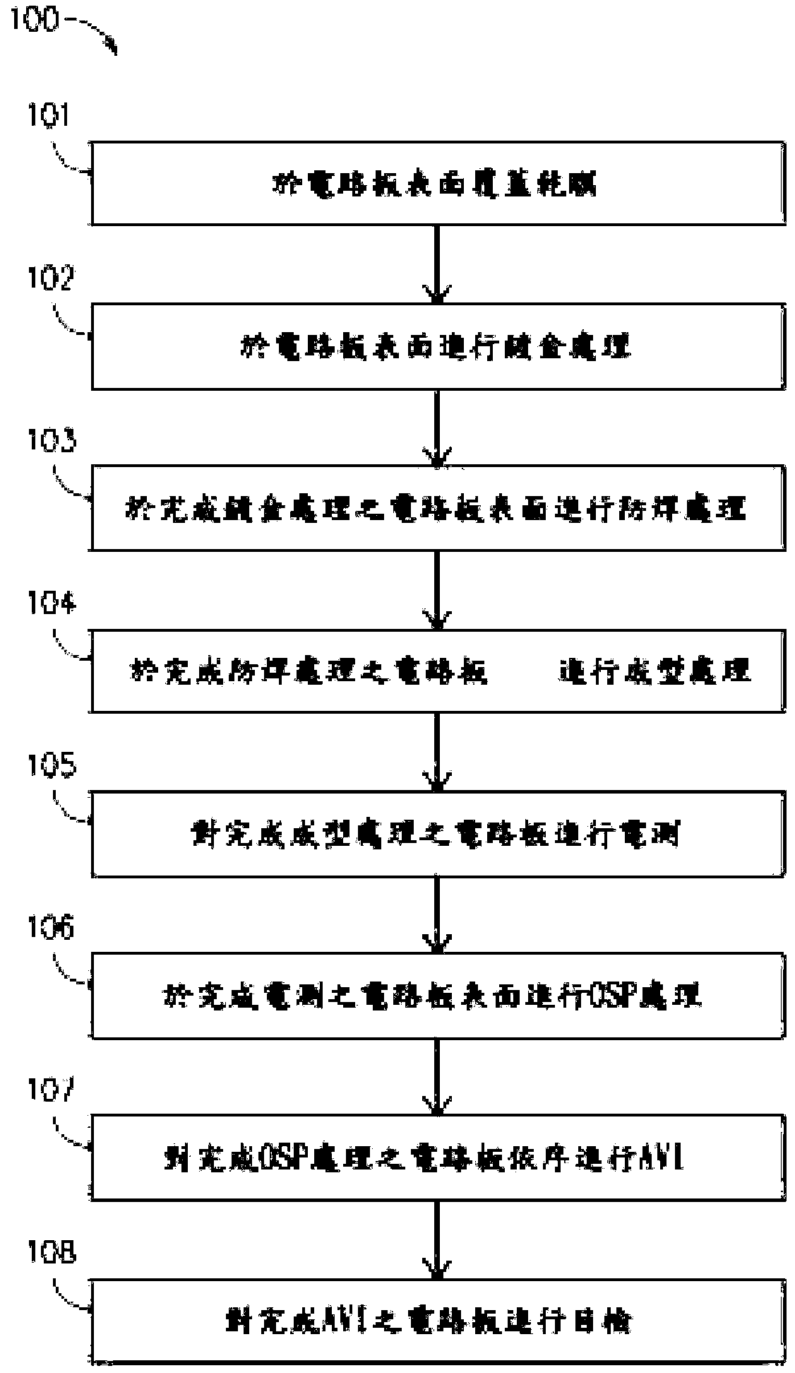 Method for preventing gold plating lateral erosion and gold finger copper exposure of printed circuit boards