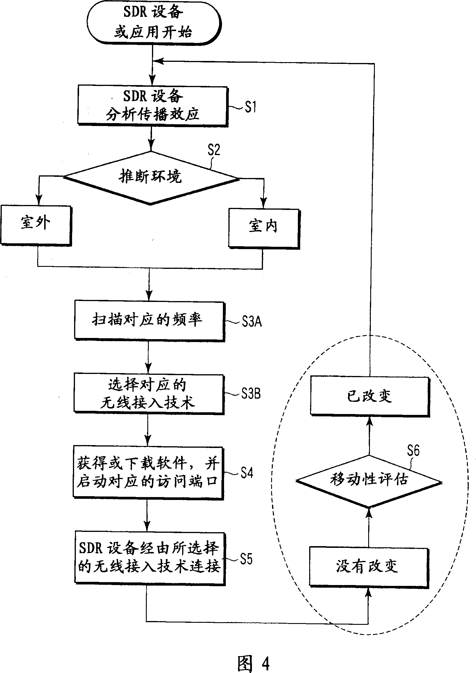 Method and apparatus for wireless communication using location based service discovery