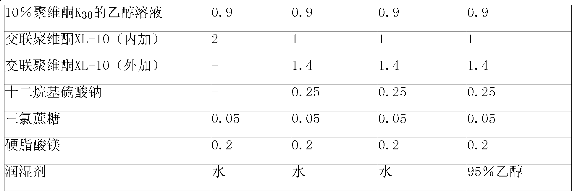 Oleanolic acid dispersible tablet and preparation method thereof