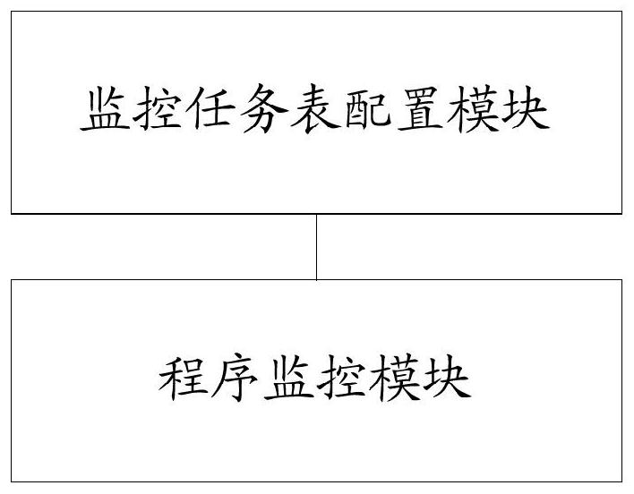 NiFi-based method and device for regularly monitoring running state of interface program