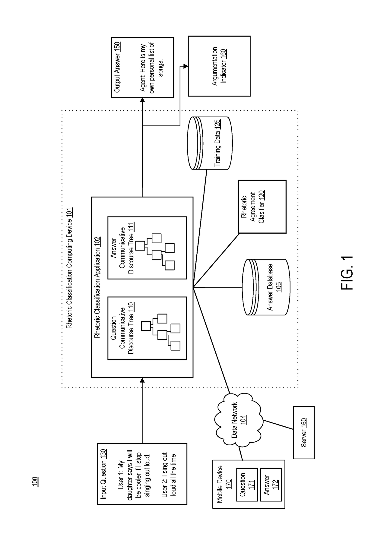 Enabling chatbots by detecting and supporting argumentation