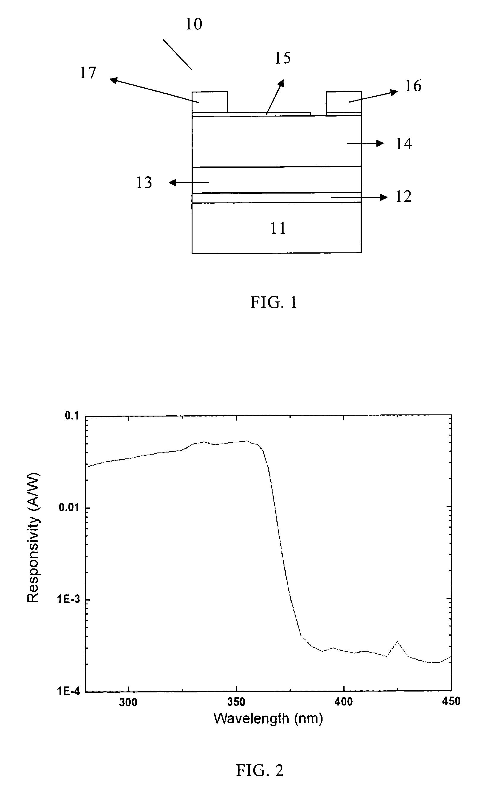 Ultraviolet detector