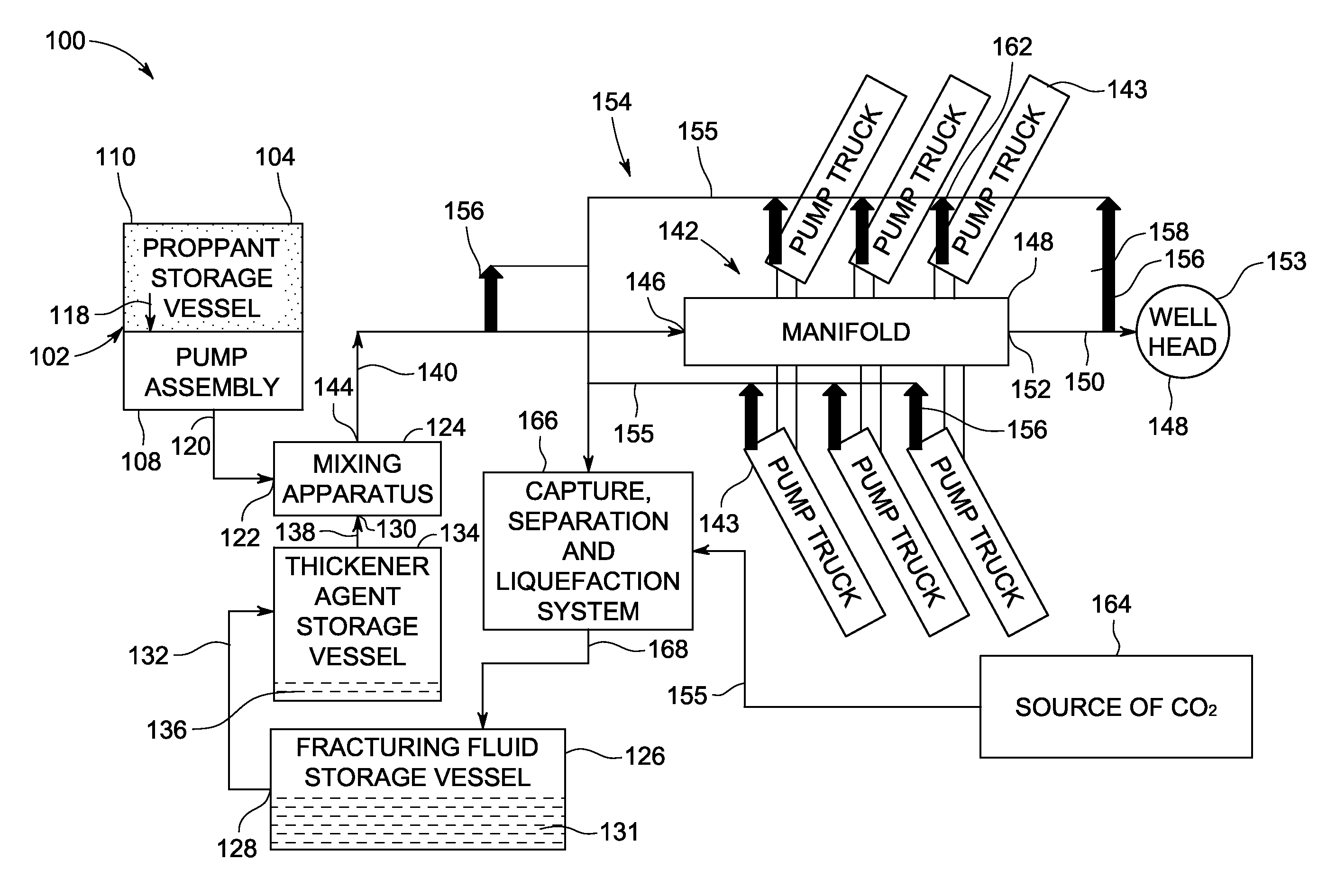 CO<sub>2 </sub>fracturing system and method of use