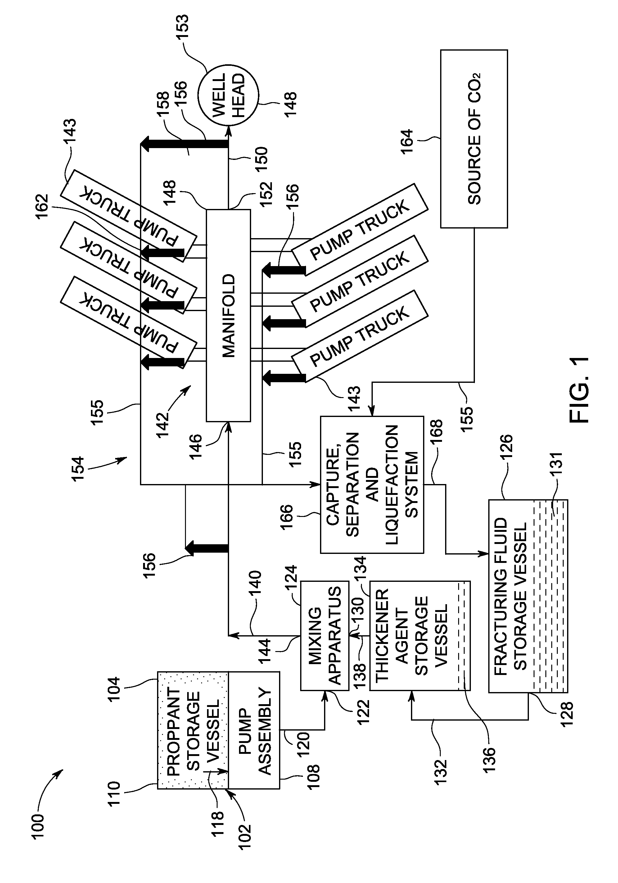 CO<sub>2 </sub>fracturing system and method of use