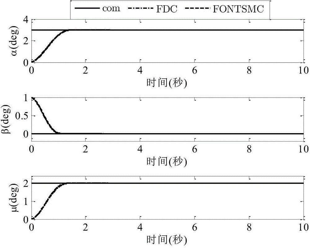 Reentry vehicle full-order non-singular terminal sliding mode posture control method