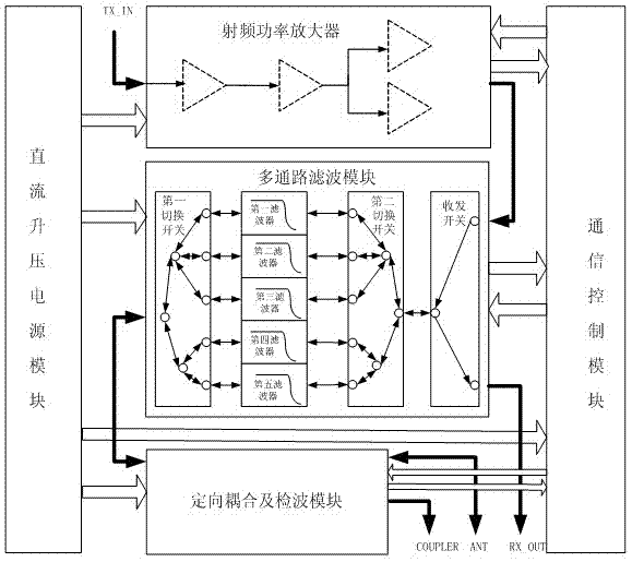 Radio frequency power amplifier system having waveband switching function