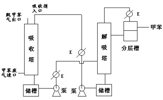 Toluene-containing tail gas recycling process in refractory mica tape production