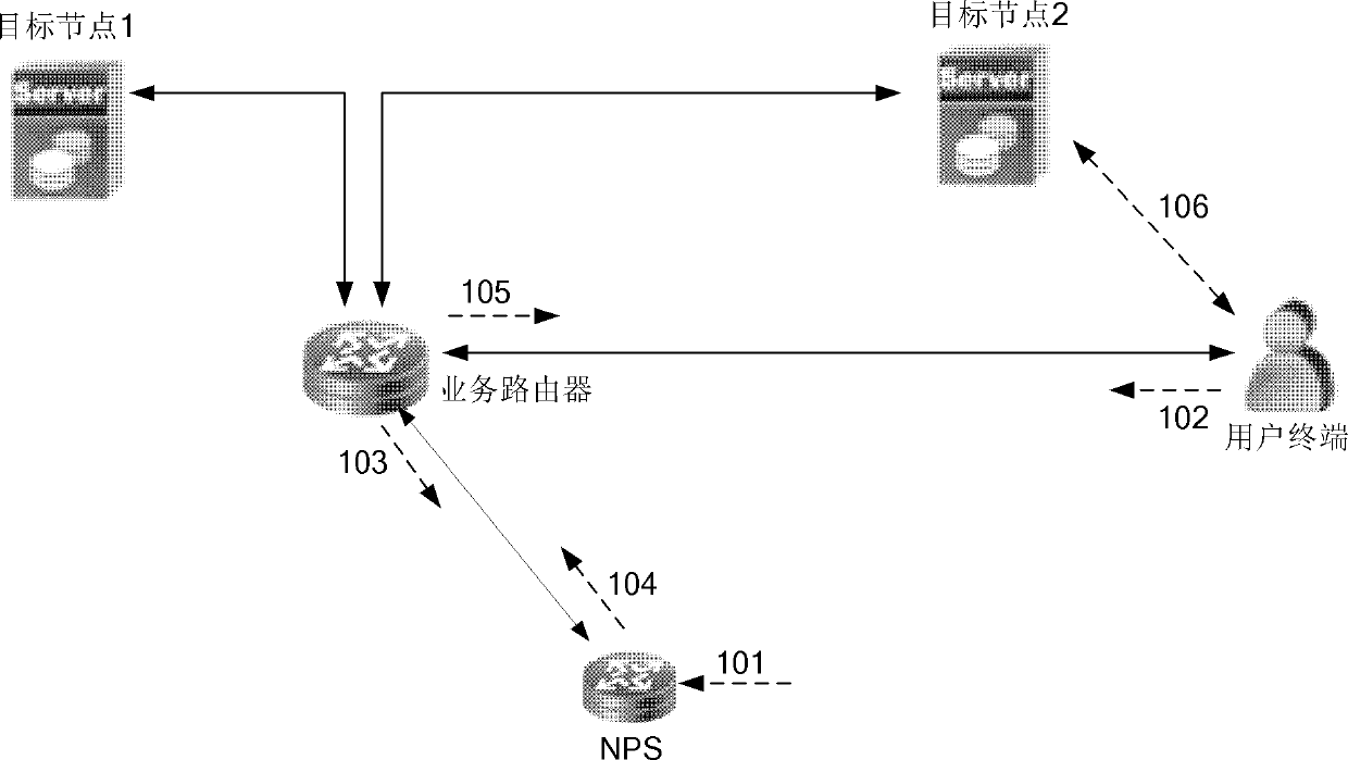 Method, equipment and system of node sorting and selection