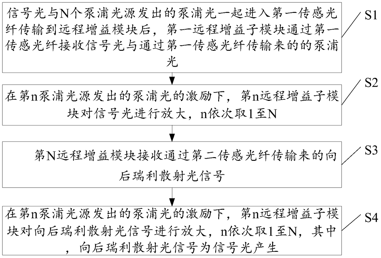 Optical fiber vibration detection system and optical fiber vibration detection method