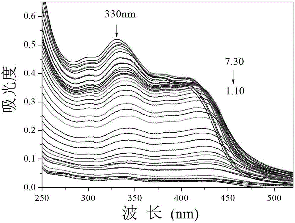 Fluorescent probe PMPA as well as preparation method and application of fluorescent probe PMPA