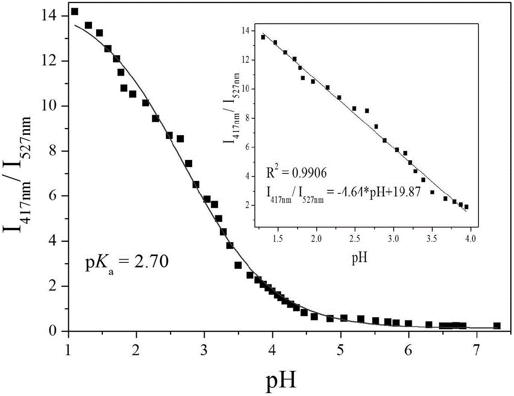 Fluorescent probe PMPA as well as preparation method and application of fluorescent probe PMPA