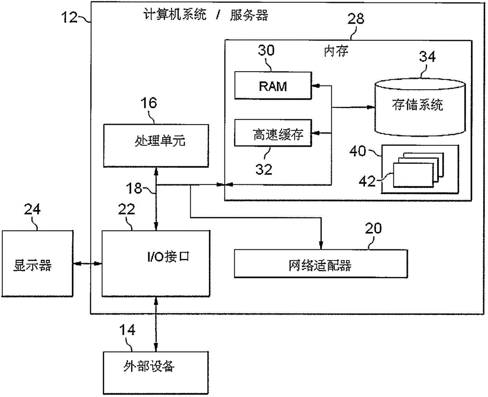 Method and device for sorting combinations of mutants, test cases and random seeds in mutation testing