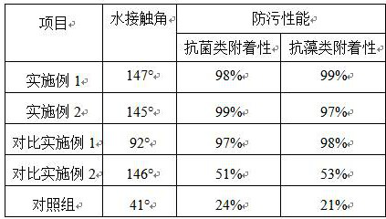 Preparation method of hydrophobic antifouling ground coat slurry