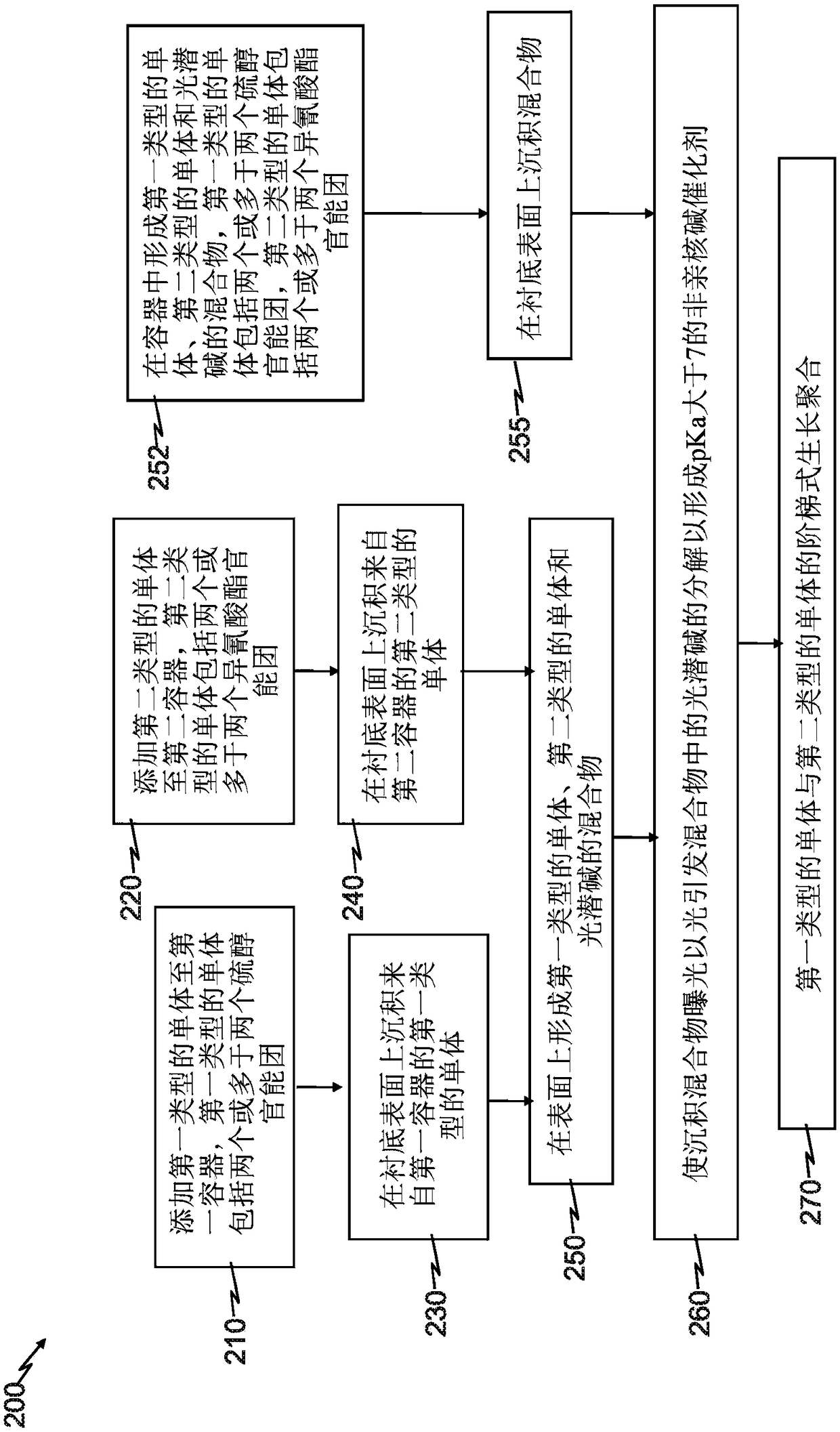 Thiourethane polymers, method of synthesis thereof and use in additive manufacturing technologies