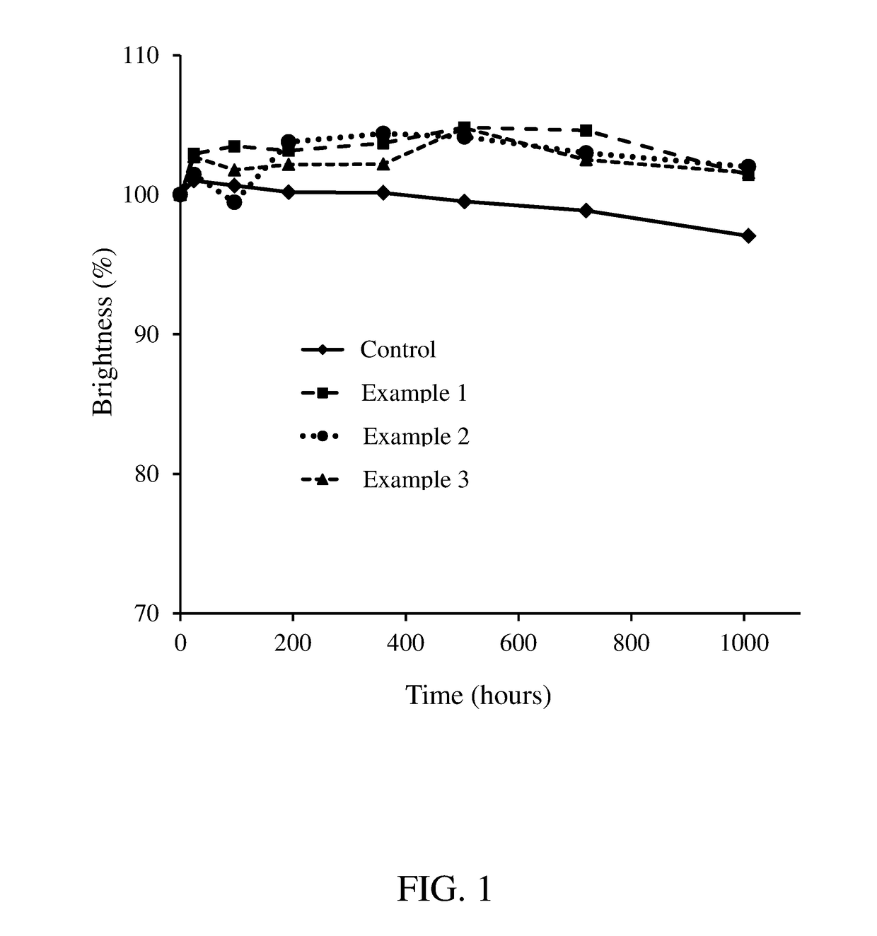 Coated manganese-activated complex fluoride phosphors