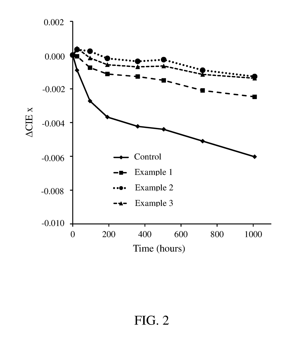 Coated manganese-activated complex fluoride phosphors