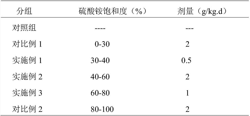 Astragalus seed protein and application thereof to foods having function of resisting sport fatigue