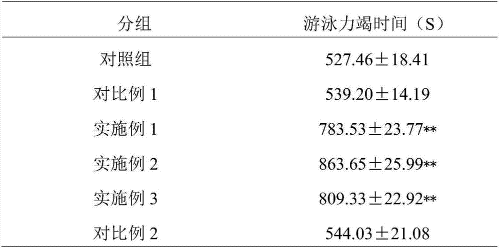 Astragalus seed protein and application thereof to foods having function of resisting sport fatigue