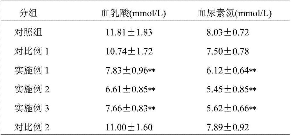 Astragalus seed protein and application thereof to foods having function of resisting sport fatigue