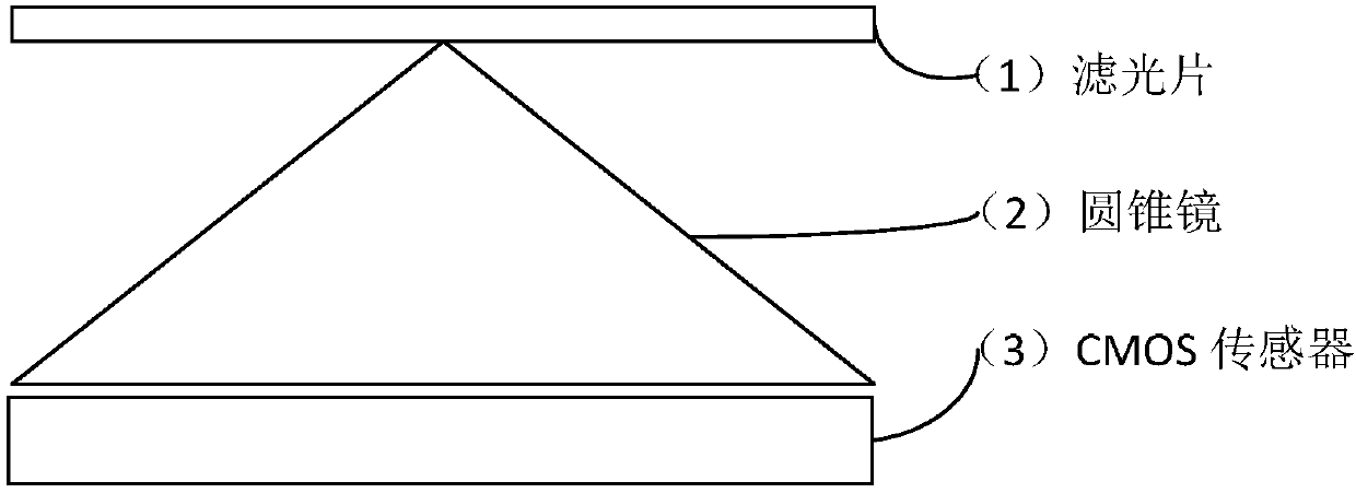 Mechanical structure of novel sensor and novel sensor