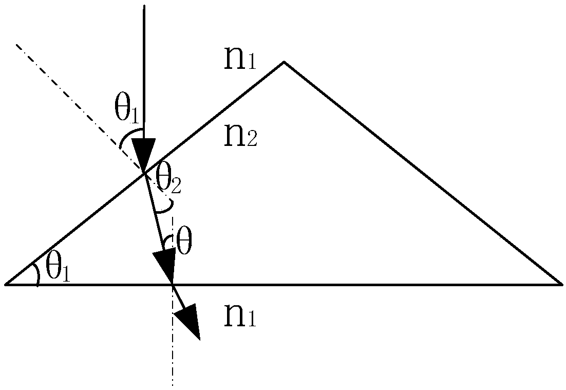 Mechanical structure of novel sensor and novel sensor