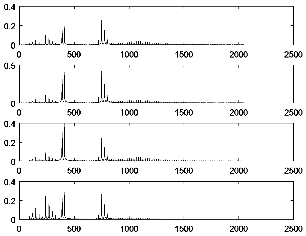 A Multi-source Signal Separation Method Based on Non-negative Tensor Decomposition