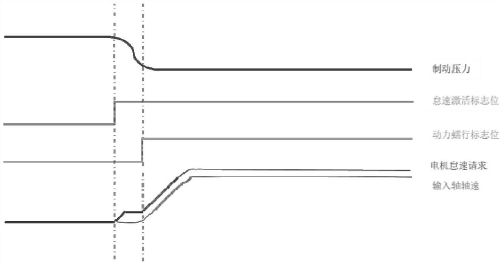 Idle speed control method and device of hybrid electric vehicle and vehicle